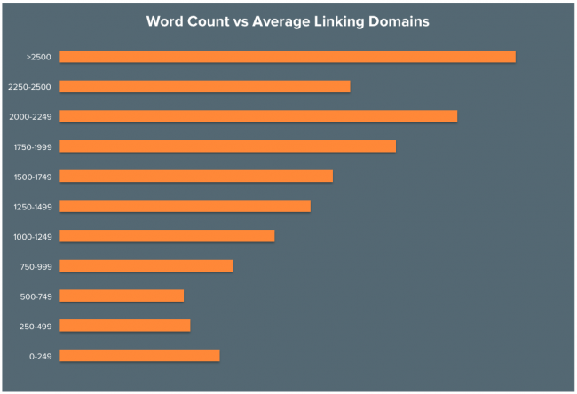 hvordan-man-får-backlinks-til-sin-blog 